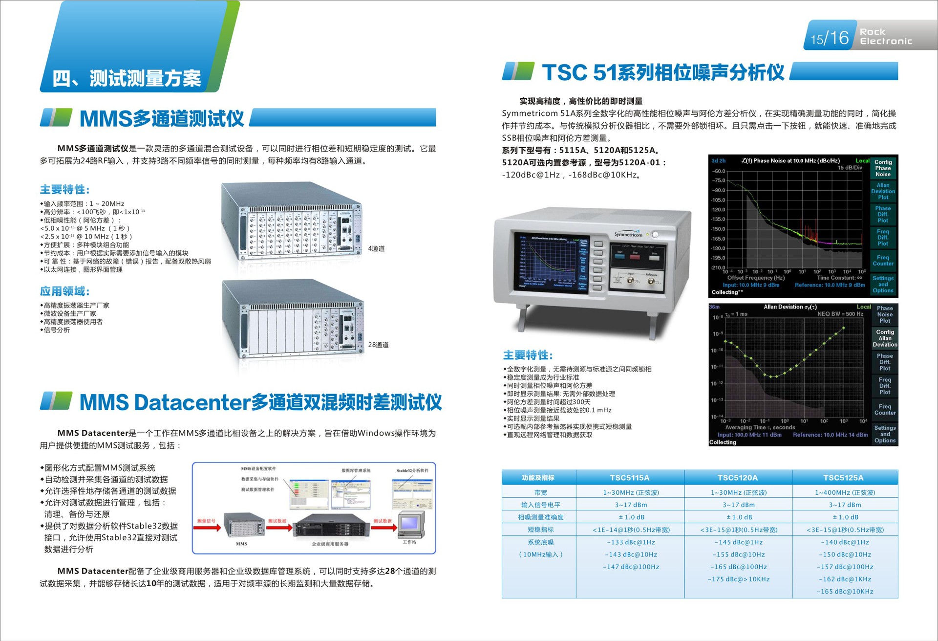 專業(yè)電子產(chǎn)品畫冊設計與工業(yè)設計服務——深圳市國興美廣告一站式解決方案